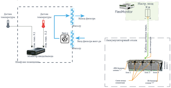 242100.603 Блок управления CAN, устройство контроля ввода – вывода, Fleximonitor 16 Channels Type 5 (T5), multipurpose I/O monitor (снят с производства) — изображение 23
